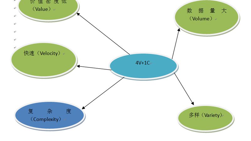 广州本地商业智能报表工具公司
