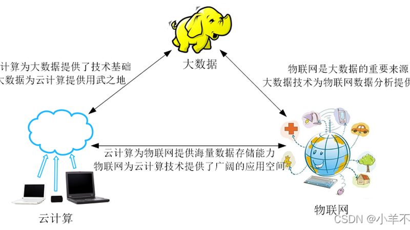 电商数据分析与运营：差异解析与关键点